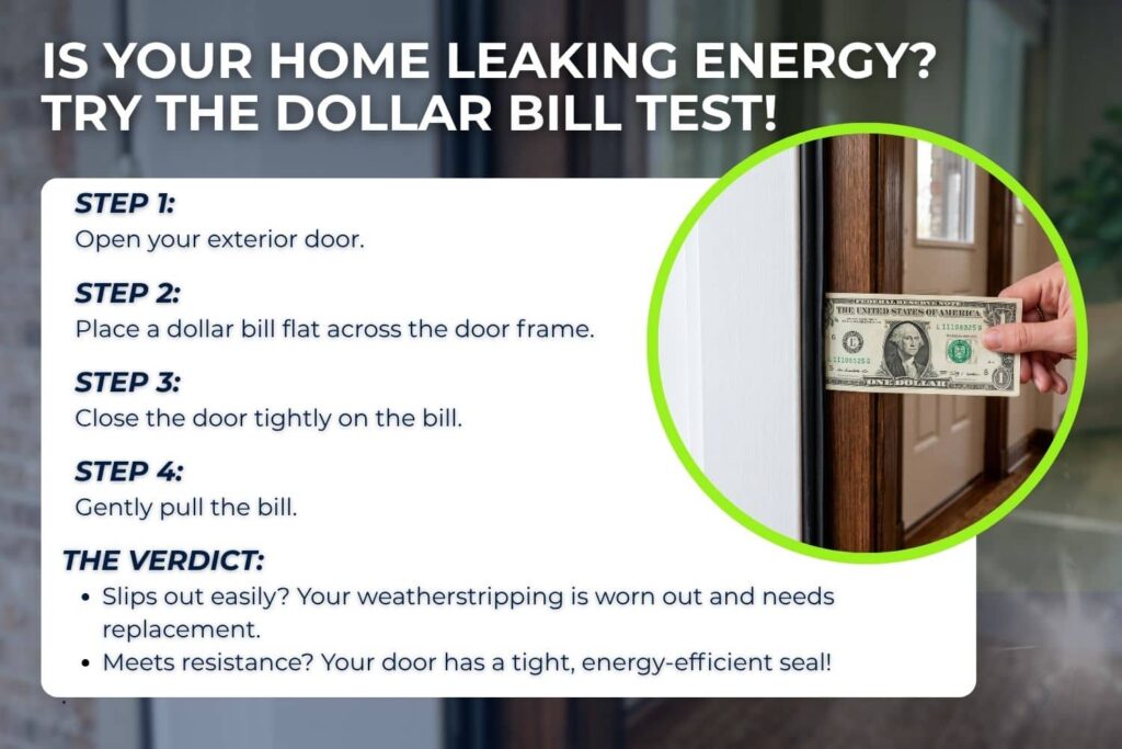 An infographic providing a step-by-step guide on how to perform the "Dollar Bill Test" to check a home's exterior door frame for energy leaks, featuring written instructions, a guided verdict section, and an inset photo demonstration.